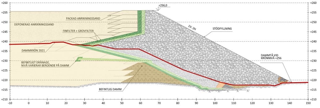 Dammprojektet_grafik.jpg